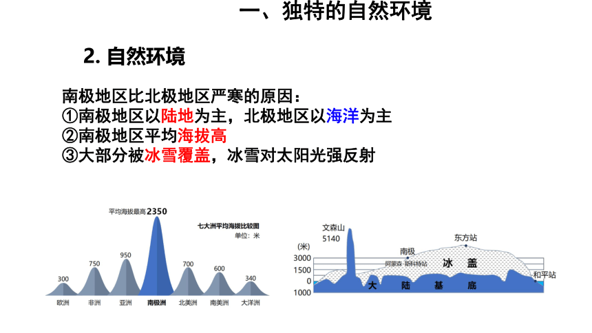 第十章  极地地区 课件（31张PPT）