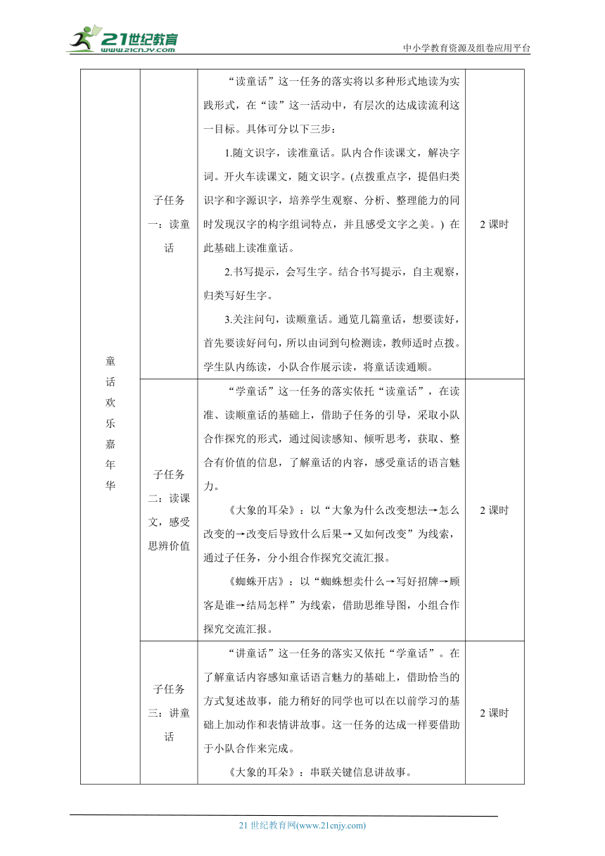 人教统编版（部编版）语文二年级下册第七大单元整体学习任务设计（表格式）