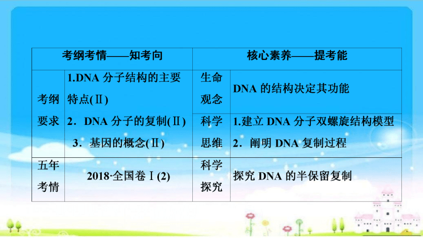 【备考2023】一轮复习：第6单元 第2讲 DNA的结构、复制和基因的本质(共63张PPT)