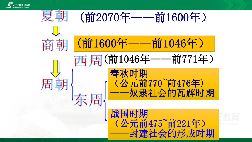 第8课 百家争鸣  课件(共30张PPT)