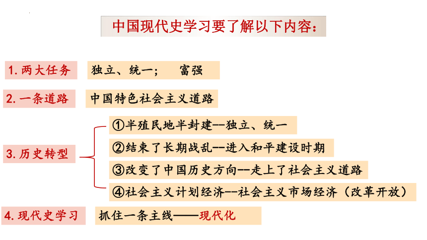 第1课 中华人民共和国成立 课件(共20张PPT)
