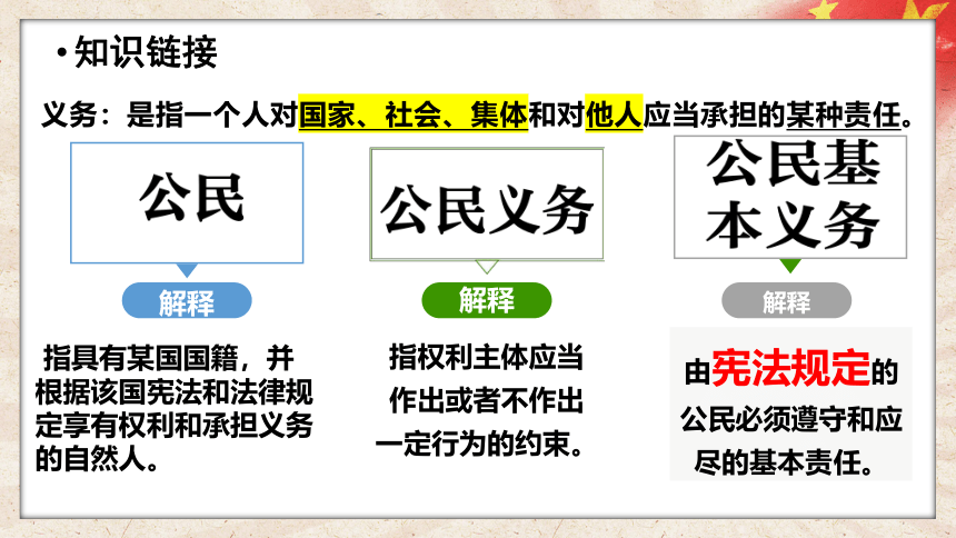 4.1 公民基本义务  课件(共45张PPT)