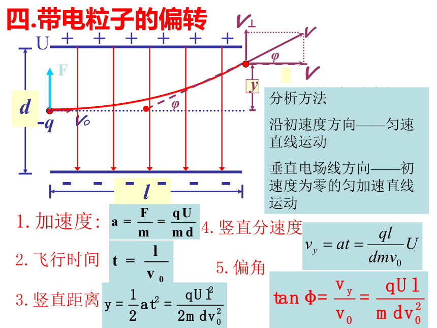 1.6 示波器的奥秘— 粤教版高中物理选修3-1课件