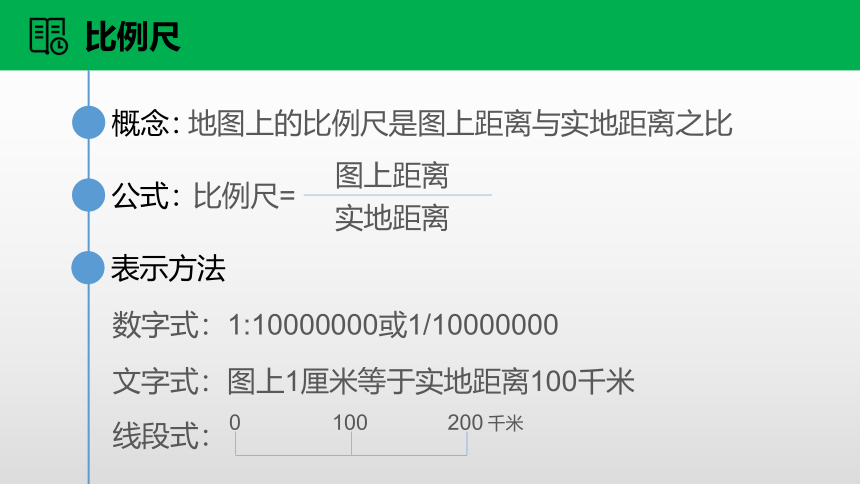 2021中考地理专题复习03地图 课件（45张PPT）（考情分析+考点梳理+知识训练）