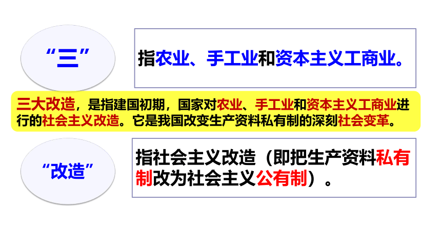 第5课 三大改造  课件