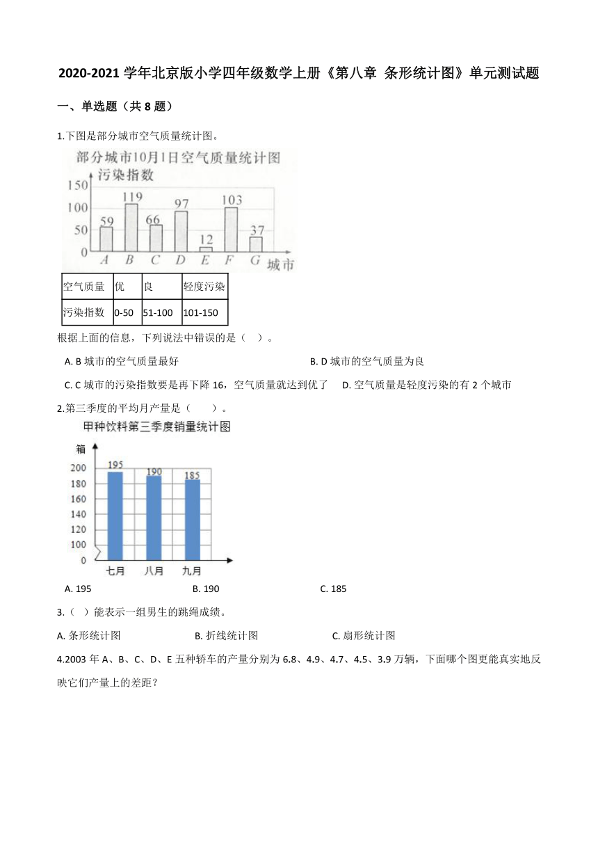 2020-2021学年北京版小学四年级数学上册《第八章 条形统计图》单元测试题（含解析）