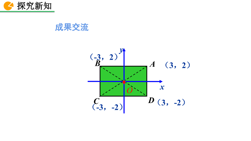 北师大版八年级数学上册3.2 平面直角坐标系课件（第3课时 36张）