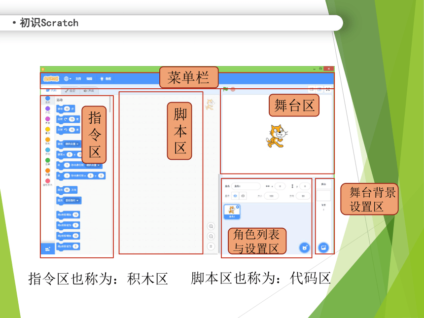 南方版六年级信息技术下册 第1课  小猫漫步 课件（共11张ppt）