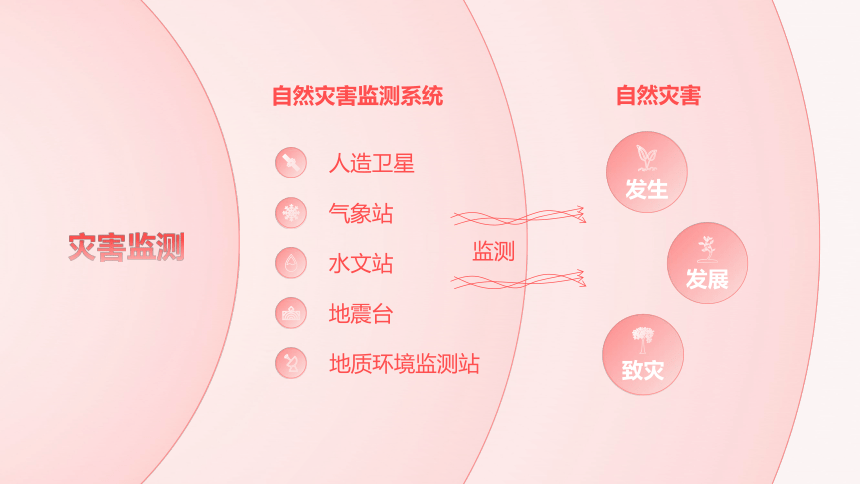 3.2 常见自然灾害的避防课件(48张PPT)