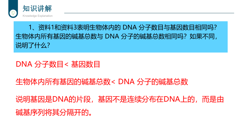 3.4基因通常是有遗传效应的DNA片段-(共25张PPT)课件2019人教版必修2