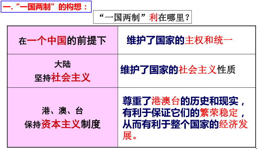 第13课  香港和澳门回归祖国  课件（29张PPT）