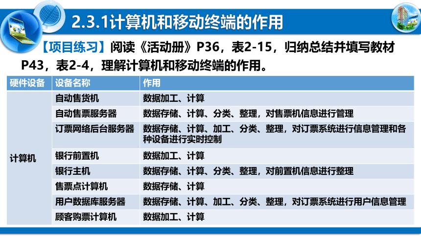 2.3信息系统中的计算机与移动终端 课件（26PPT） 2021-2022学年粤教版（2019）高中信息技术必修2