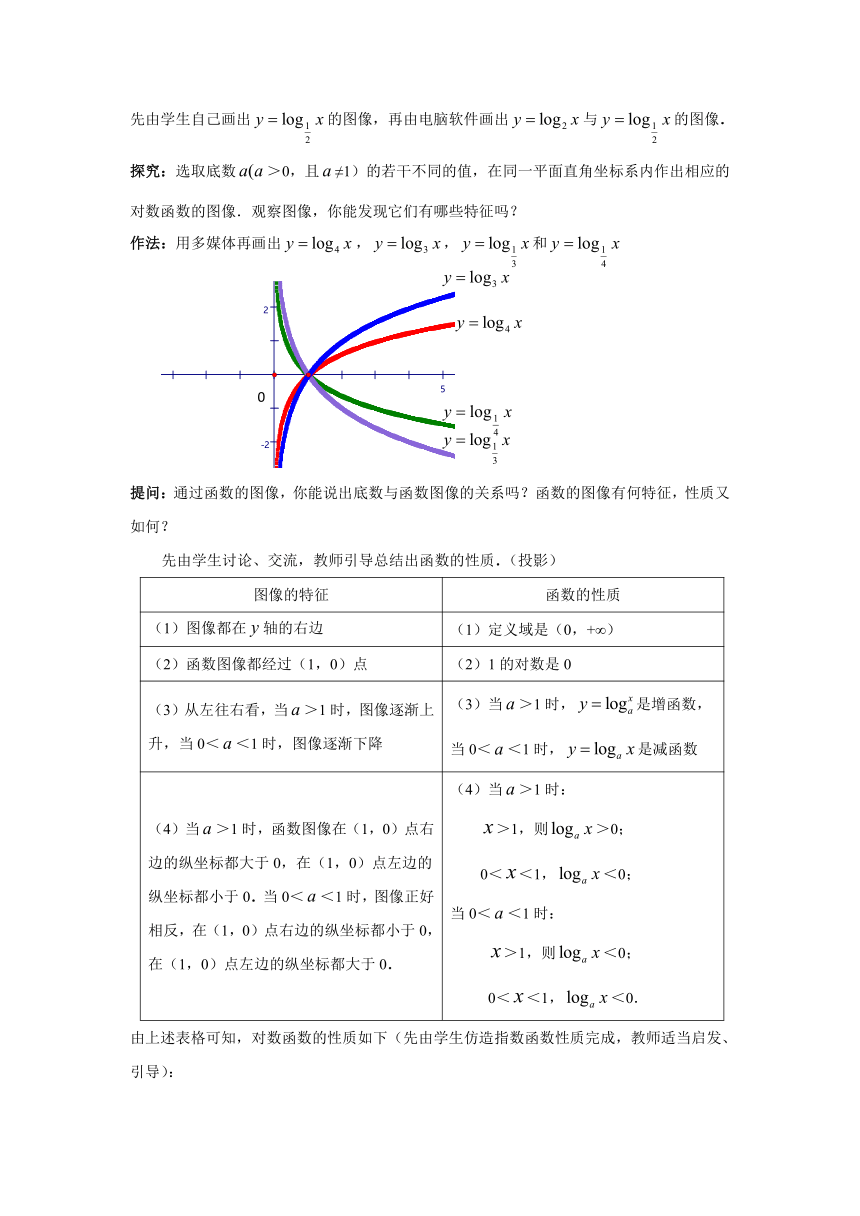 高中数学人教A版(2019)必修第一册第四章4.4《对数函数及其性质》 教 案（word版）