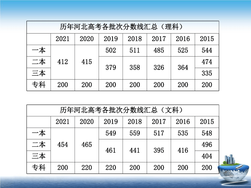 序言 物理学  学习物理的重要性-开学第一课 课件(共25张PPT)