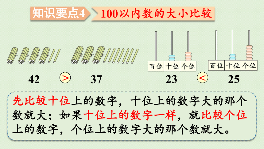 人教版一年级数学下册 8总复习 第1课时  100以内数的认识 课件(共23张PPT)