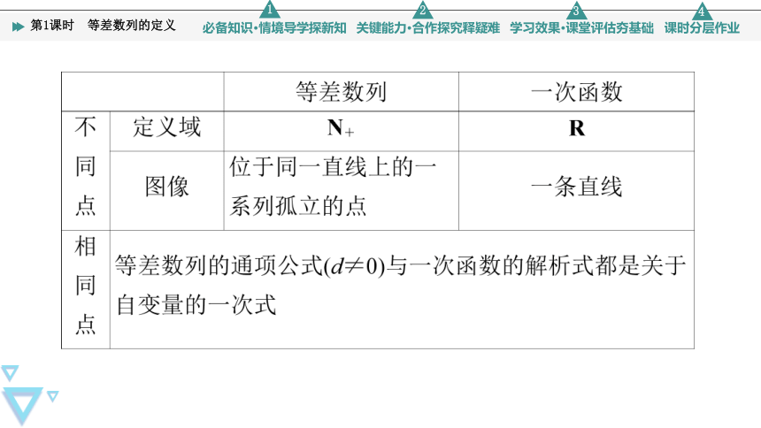 第5章 5.2.1 第1课时 等差数列的定义 课件（共41张PPT）