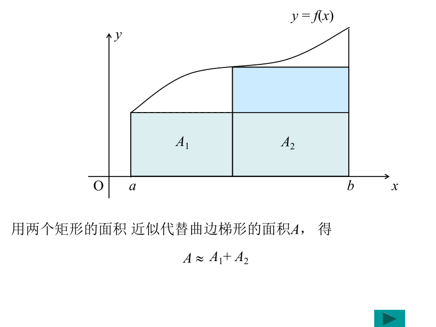 1.5.1曲边梯形的面积-2020-2021学年人教A版高中数学选修2-2课件（28张PPT）