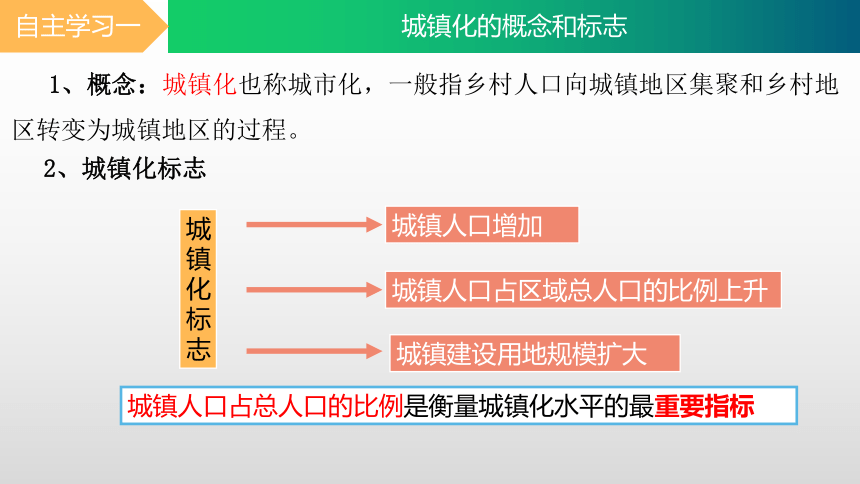 2.2 城镇化课件（共17张ppt）