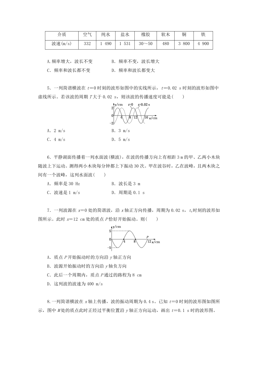 高中物理 选择性必修一 3.2机械波的描述（含答案）