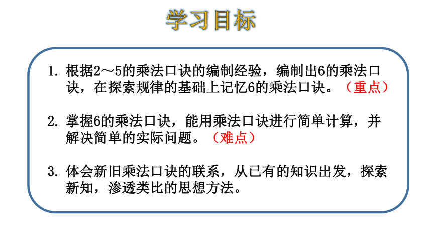 二年级上学期数学  8.1有多少张贴画   课件（20张PPT）