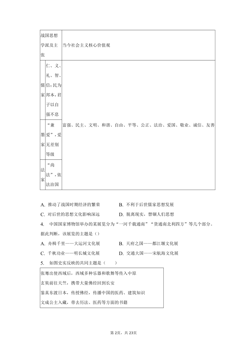 2023年北京市门头沟区中考历史二模试卷（含解析）