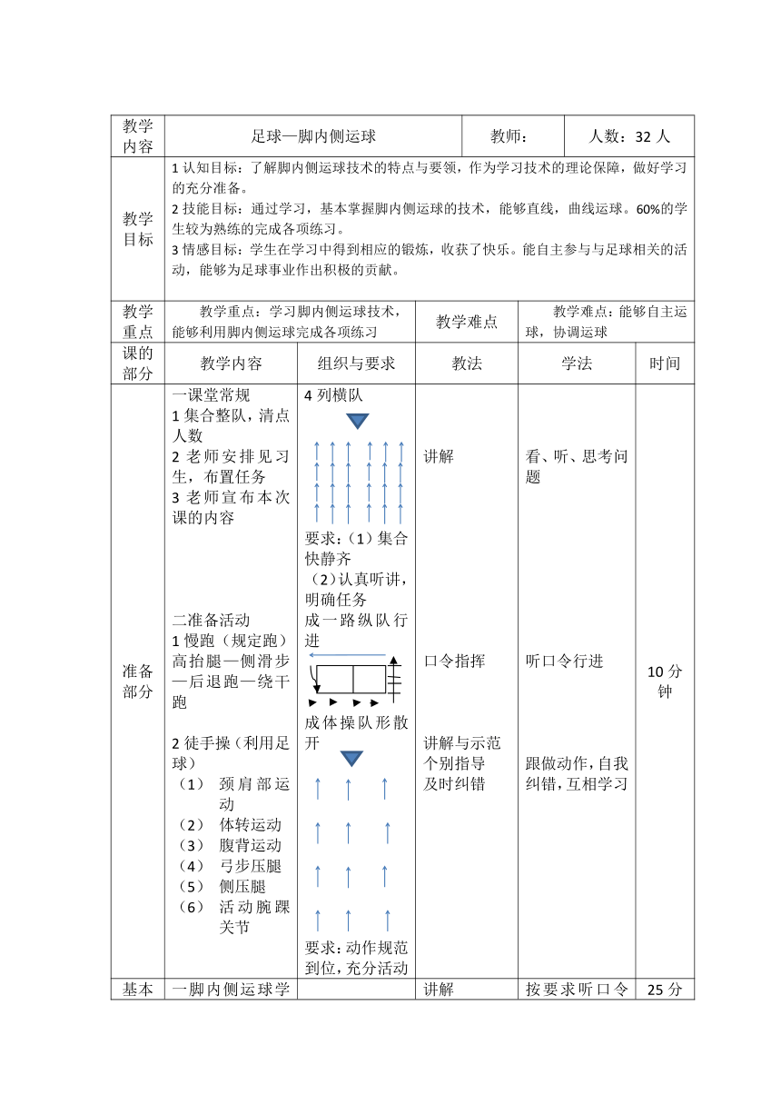 2021-2022学年人教版高中体育与健康全一册足球—脚内侧运球 教案（表格式）