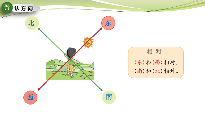 小学数学苏教版二年级下认识方向 课件（31张PPT）