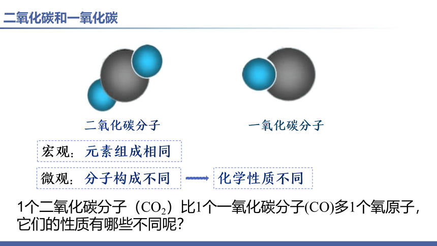 第6单元课题3 二氧化碳和一氧化碳(第二课时)课件(共28张PPT 内嵌视频)-人教版初中化学九年级上册