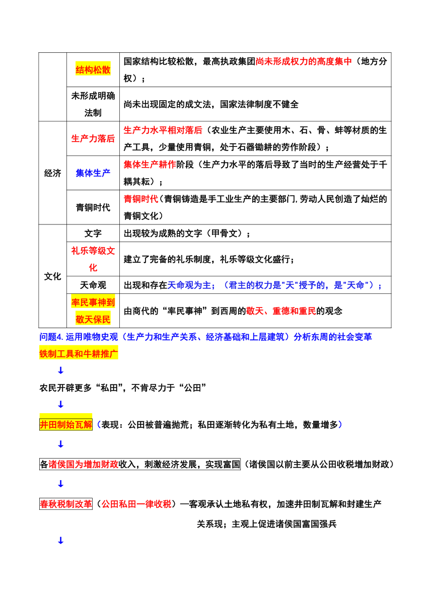 第一单元 从中华文明起源到秦汉统一多民族封建国家的建立与巩固 知识清单