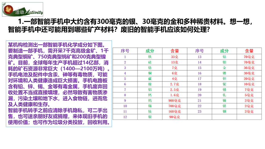 2.3矿产资源与国家安全（共59张ppt）