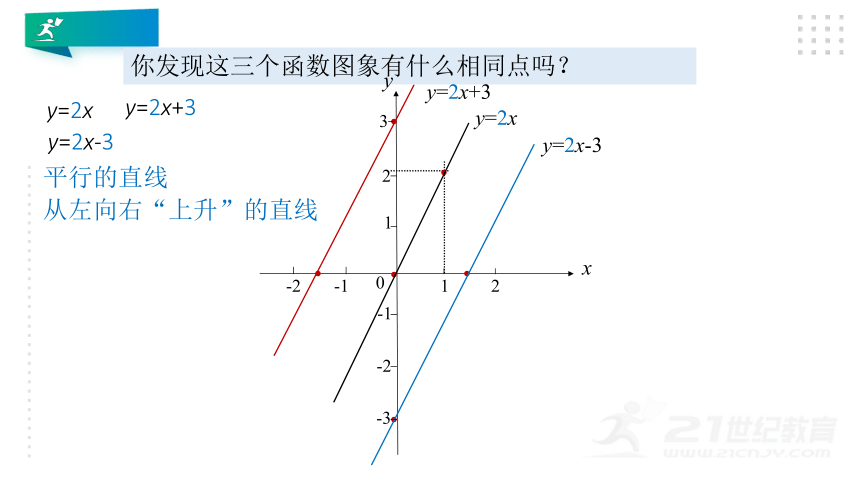 5.4.2一次函数图象 课件(共26张PPT)