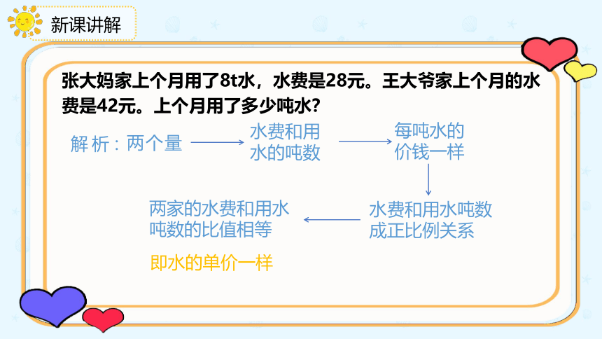 数学人教版六年级下册4.3.5《用比例解决问题（1）》课件（共20张PPT）