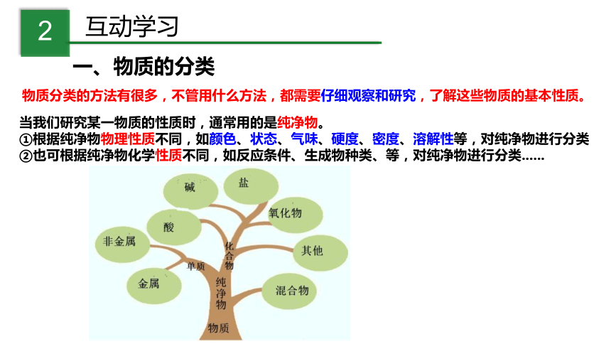 2.4 物质的分类（课件 24张ppt）