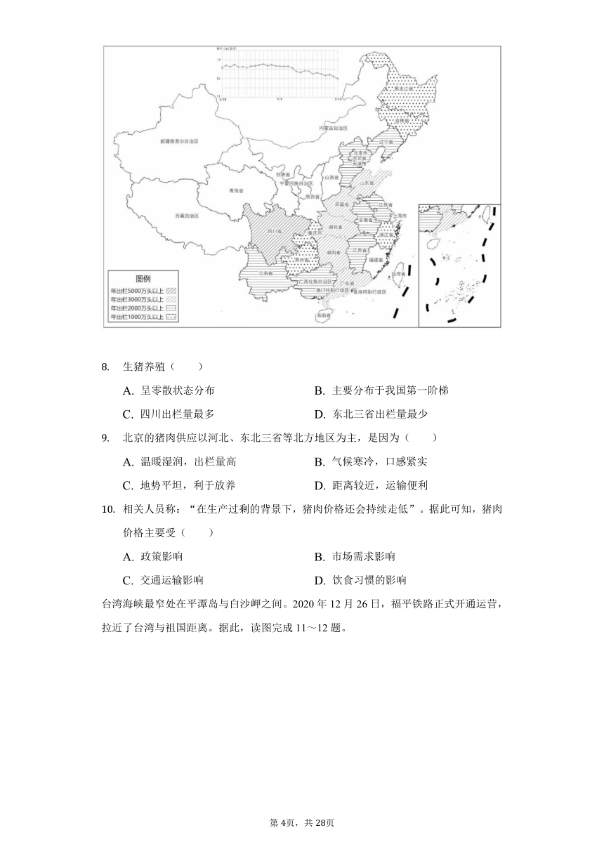 2022年北京市房山区中考地理一模试卷（Word版含解析）