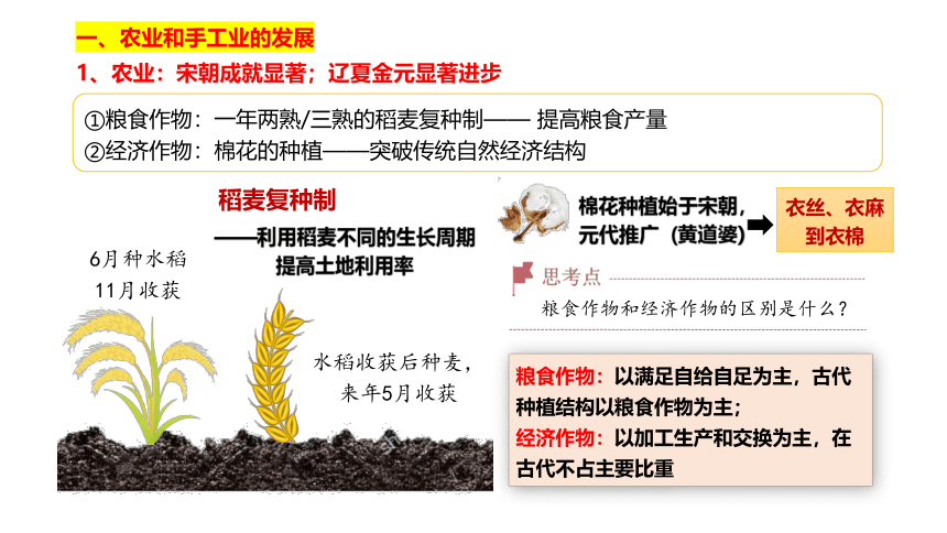 中外历史纲要（上）第11课 辽宋夏金元的经济与社会 课件(共23张PPT)