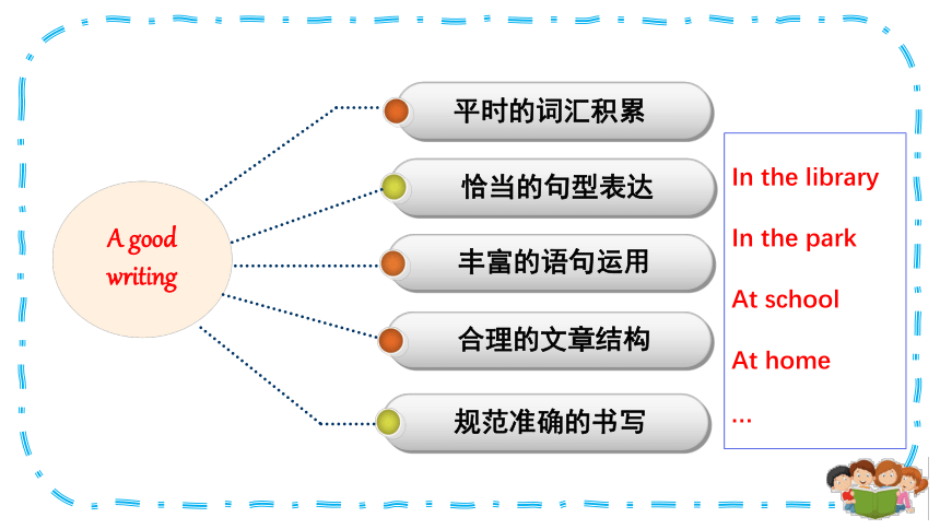 Unit 2 In the library (Writing)课件|（共41张PPT）