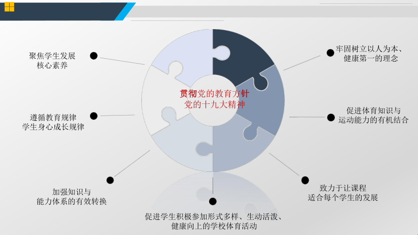 基于体育核心素养的辽宁学校体育教学改革 课件（39ppt）