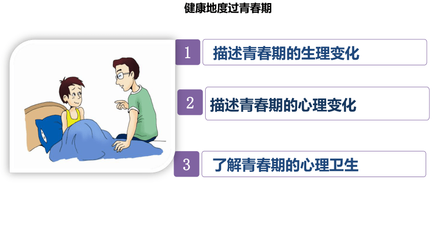 2.5.2 健康地度过青春期（课件）七年级生物下册（冀教版）（共22张PPT）