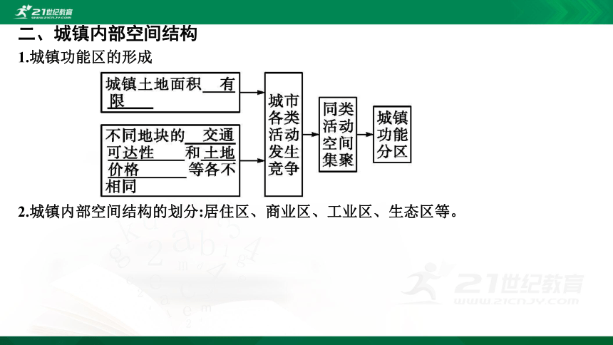 【课件】第二单元  第一节　城乡内部空间结构 地理-鲁教版-必修第二册（共30张PPT）