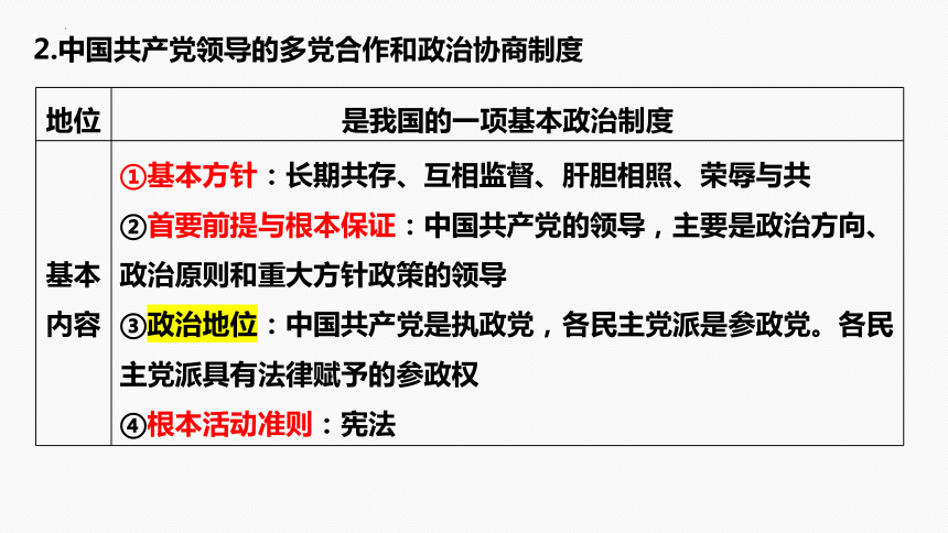 专题六　课时2　我国的基本政治制度二轮复习课件(共38张PPT)-2024年高考政治二轮专题复习课件（统编版）