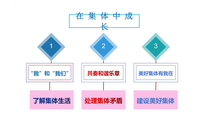 8.1 憧憬美好集体 课件(共20张PPT)-2023-2024学年统编版道德与法治七年级下册