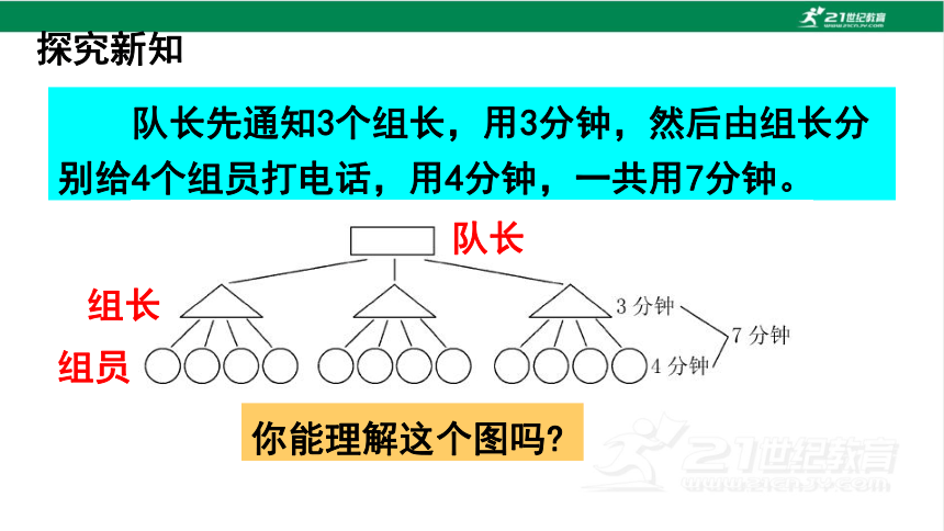 人教版（2023春）数学五年级下册怎样通知最快 课件（26张PPT)