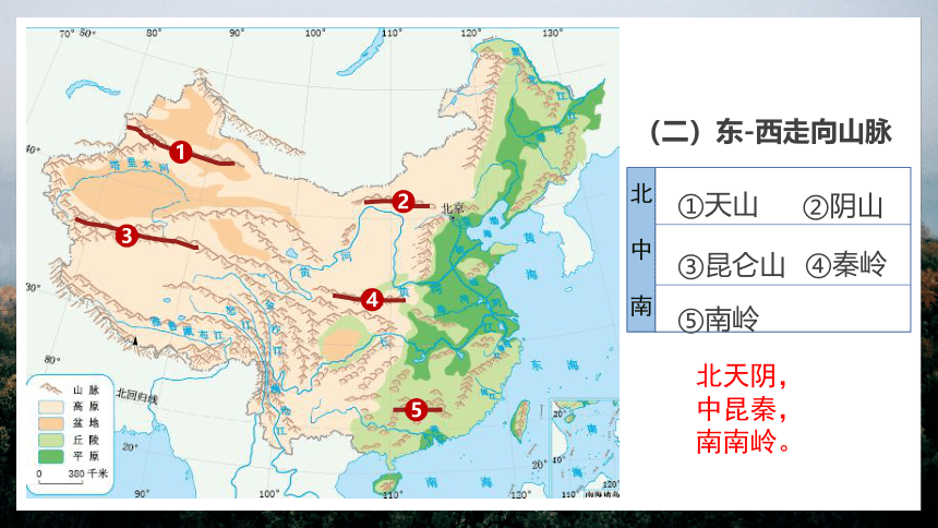 第二章+中国的自然环境（复习课件）-2022-2023学年八年级地理上学期期中期末考点大串讲（湘教版）(共36张PPT)