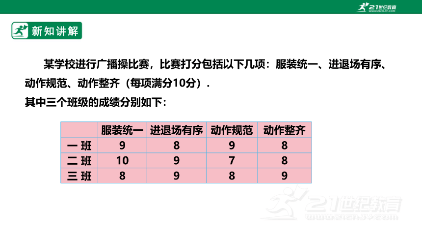 【新课标】6.1.2平均数 课件（共21张PPT）