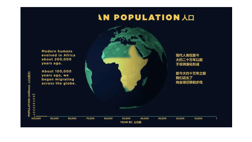 地理湘教版（2019）必修二1.3人口容量课件（共30张ppt）