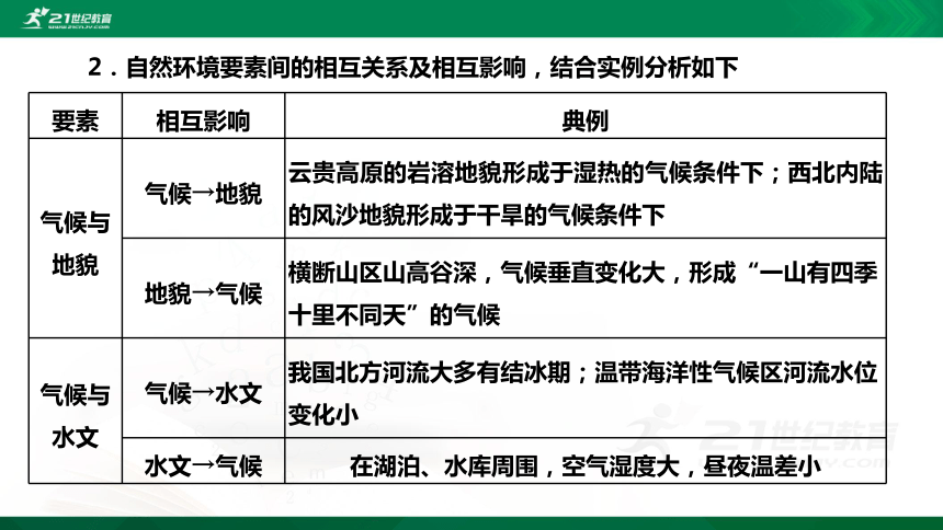 5.2第二节 自然环境的整体性 鲁教版选择性必修1第5单元 自然环境的特征（共39张PPT）