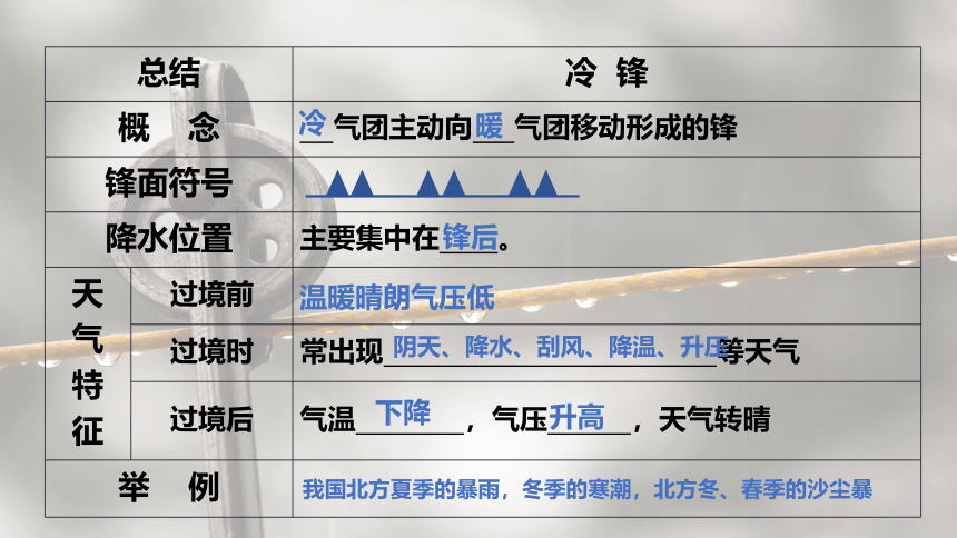 3.3天气系统课件(共39张PPT)