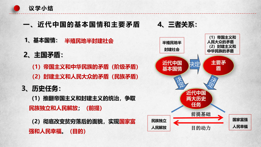 1.1中华人民共和国成立前各种政治力量课件(共38张PPT) 高一政治（统编版必修3）