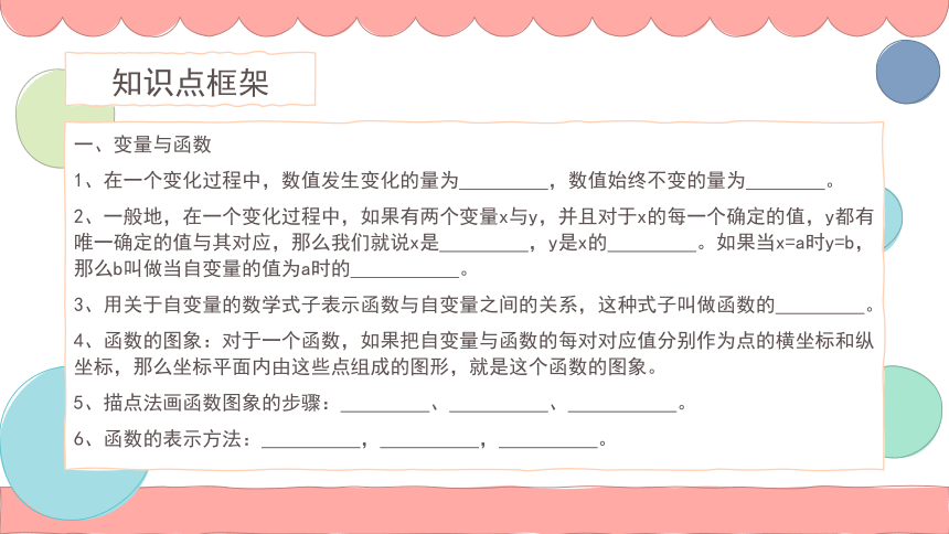 2021—2022学年人教版数学八年级下册第19章一次函数复习课件（32张）