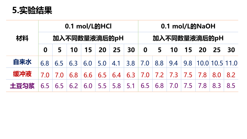 生物人教版（2019）选择性必修1 1.2内环境的稳态（共41张ppt）